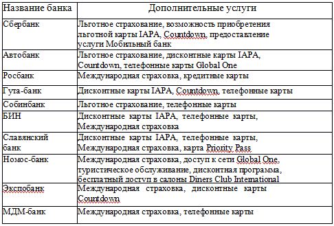 Курсовая работа: Обслуживание коммерческими банками пластиковых карточек